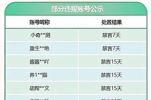 03-12届现役球员一览：詹炮为03与05届独苗 08届以前球员仅剩9人